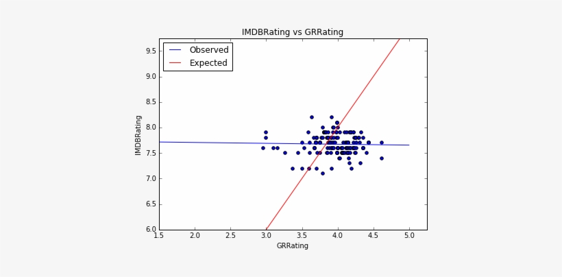 Unfortunately, I Found That There Was An Even Worse - Diagram, transparent png