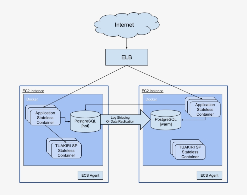 New Schema - Diagram, transparent png