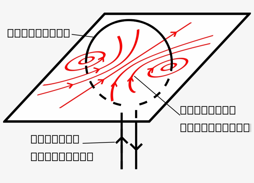 Coil Magnetic Field - Magnetic Field, transparent png