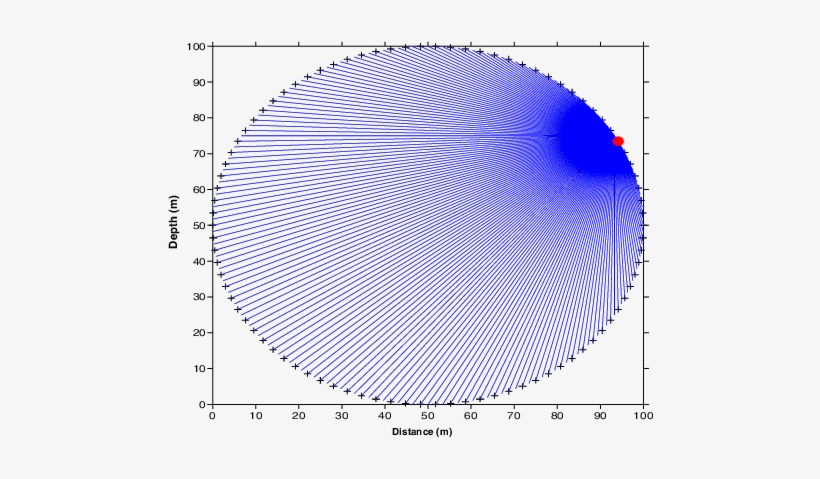 The Red Circle Denotes Shot Point, The Black Crosses - Figure3, transparent png