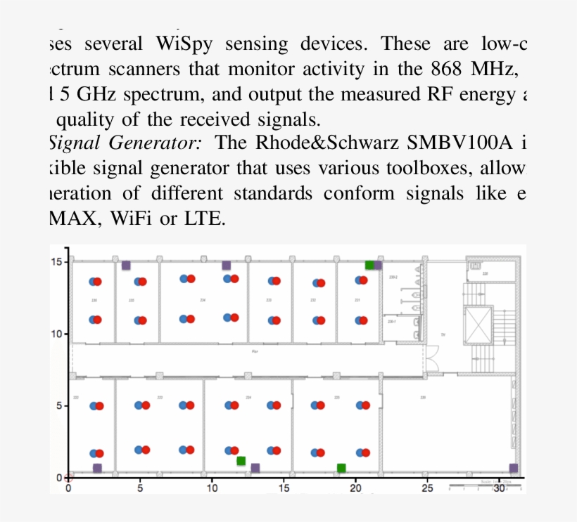 Deployment Locations Of The Devices In The Testbed - Wireless Router, transparent png