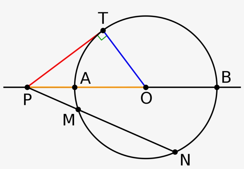 Power Of A Point, transparent png