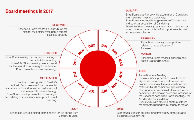 Topics - Annual Plan For Board Of Directors, transparent png