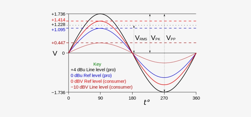 Why We Require High Voltage Swing At The Output Of - Plot, transparent png