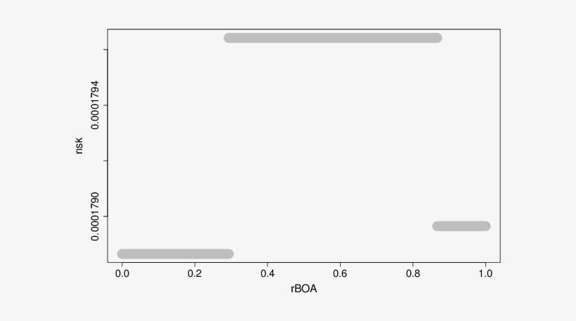 Download Transparent Boa Analysis - Ornament - PNGkit