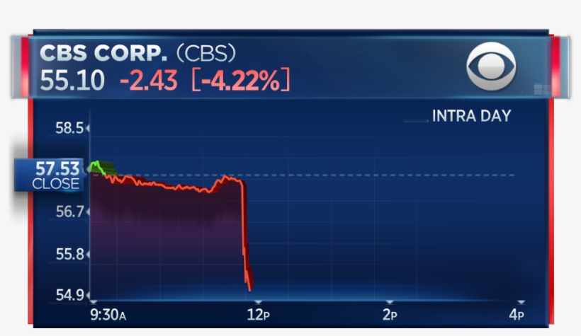 Shares Of Cbs Corp - Season 6 Fortnite Epic Games, transparent png