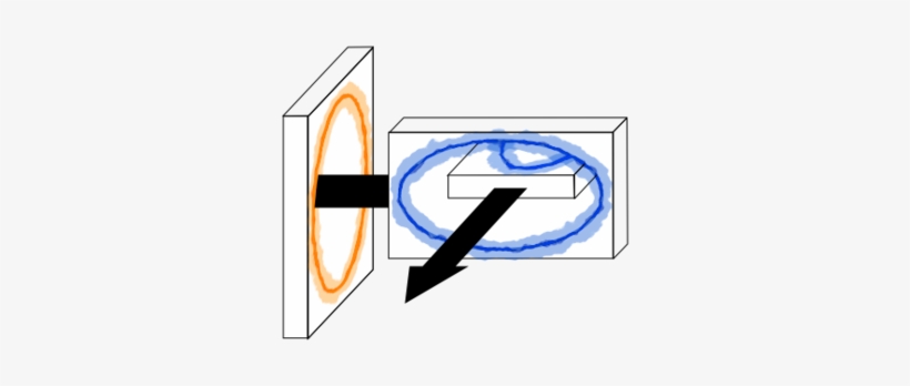 A Diagram Of A Proposed Experiment With Portals - Portal, transparent png