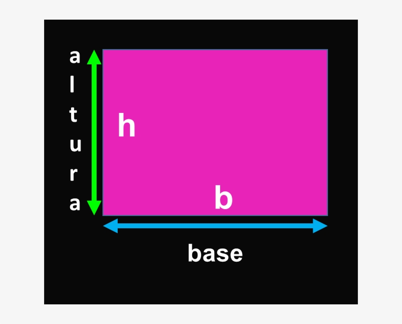 Perímetro Del Rectángulo - Rectangulo, transparent png