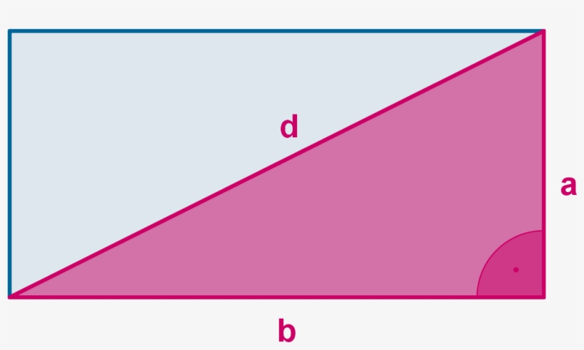 Imagen Teoria Triangulo Rectangulo En Rectangulo - Triangle, transparent png