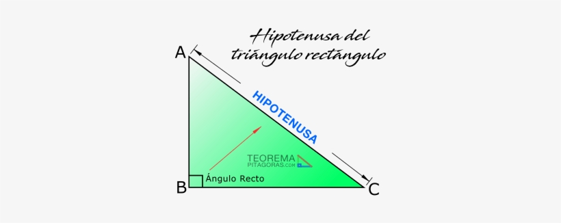 La Hipotenusa - Triangle, transparent png