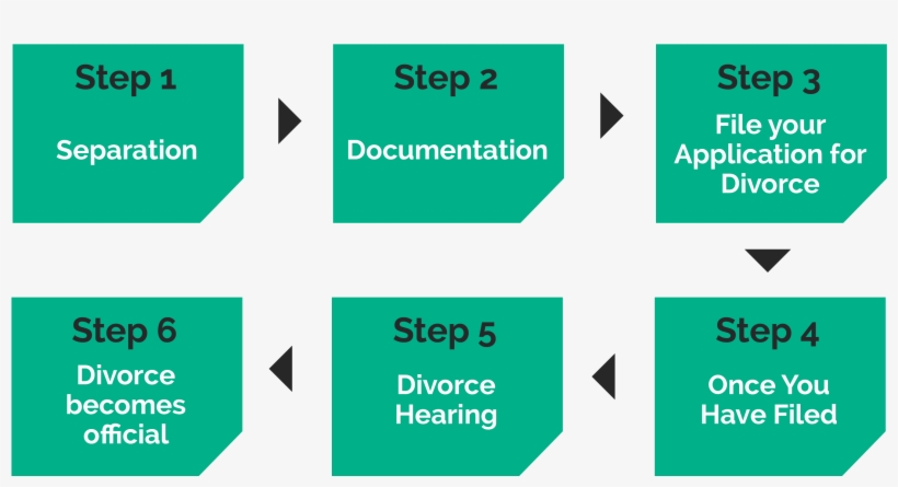Divorce Lawyers Perth - Sign, transparent png