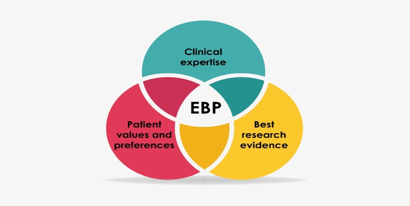 Evidence Based Practice