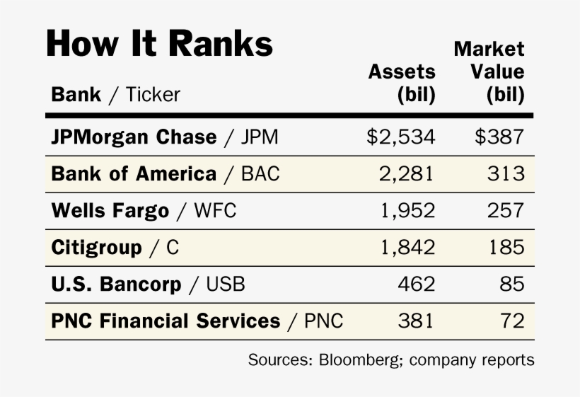 Bancorp Ready To Play In The Big Leagues - Shin-etsu Chemical, transparent png