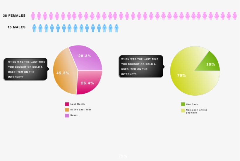 Screener Survey Png - Portable Network Graphics, transparent png