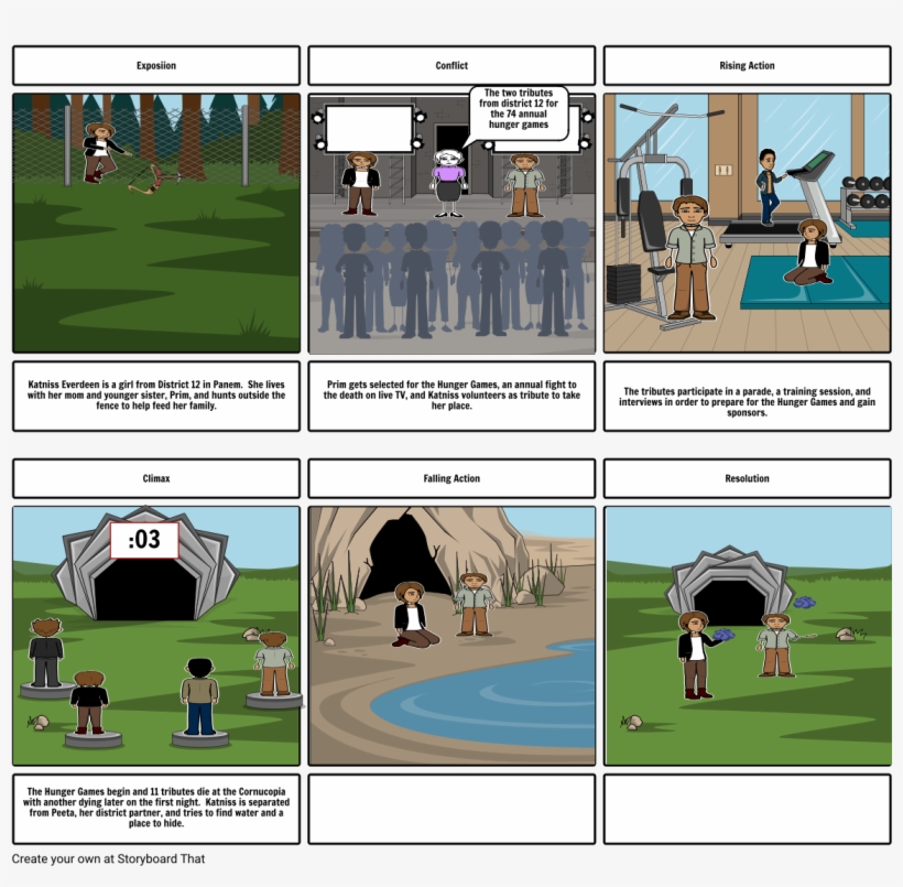 Hunger Games - Cartoon, transparent png