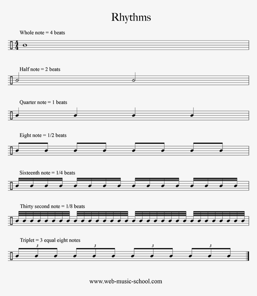 What's The Rhythm - Sheet Music, transparent png