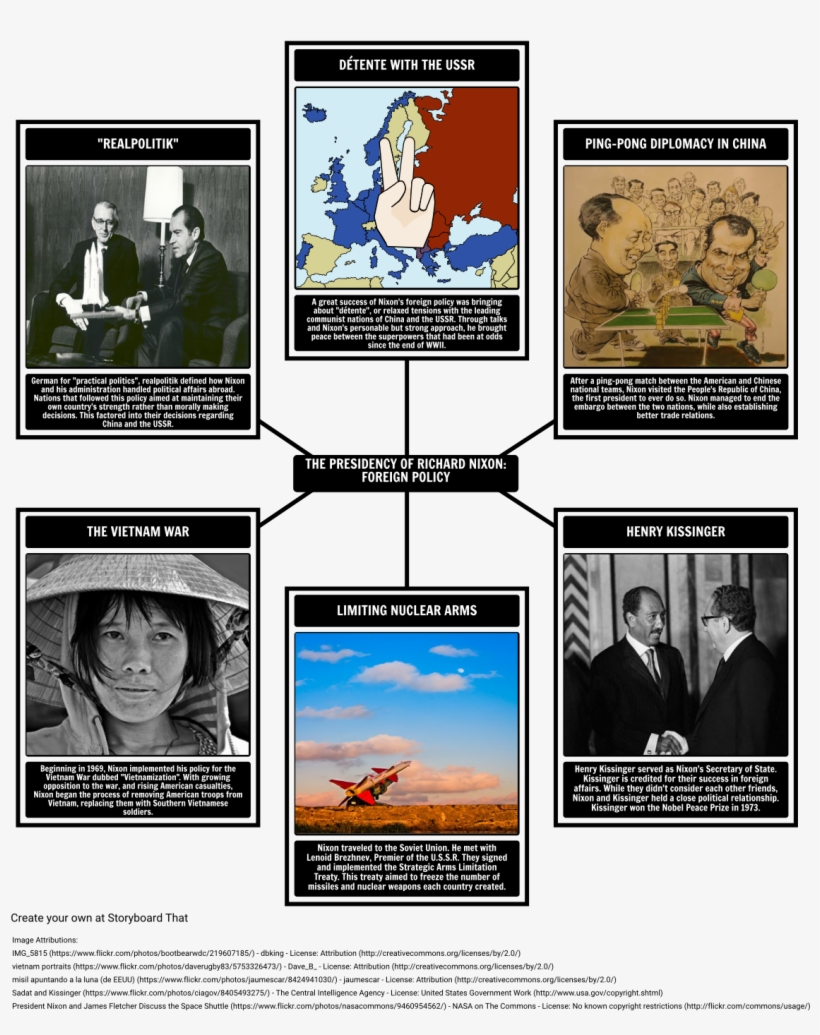 Richard Nixon Foreign Policy - Richard Nixon Discusses Space Shuttle Photo Print, transparent png