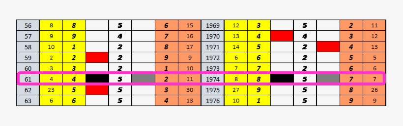 365 Pin Code Quadratic View Chart Depicting Unique - Number, transparent png