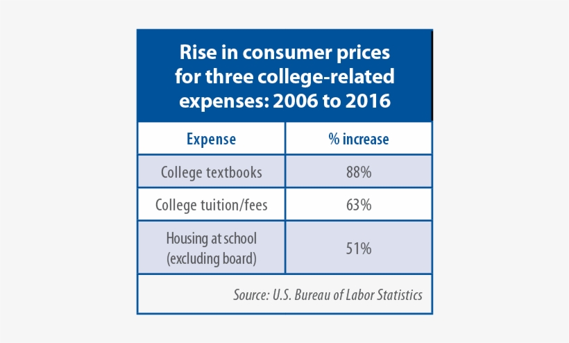 Concerns About Cost Of College Textbooks Focus Of Proposal - Sensei, transparent png