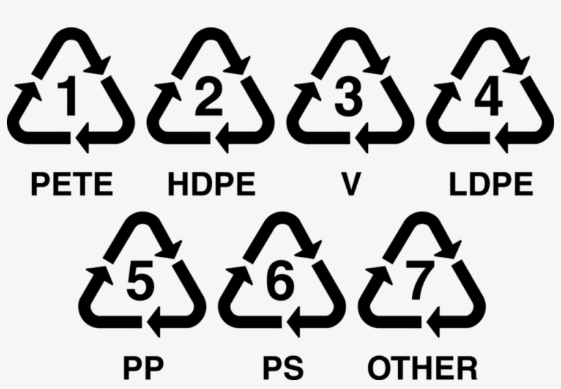 Image - Recycling Numbers, transparent png