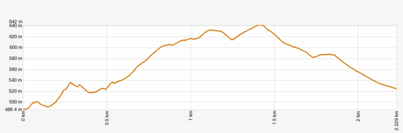 Altimetría Pr-tf - Plot, transparent png