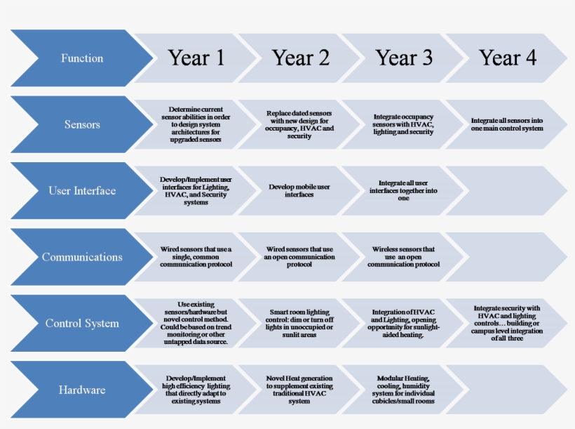 Steps In Organic Certification, transparent png