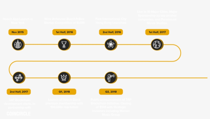 Timeline1 - Road, transparent png