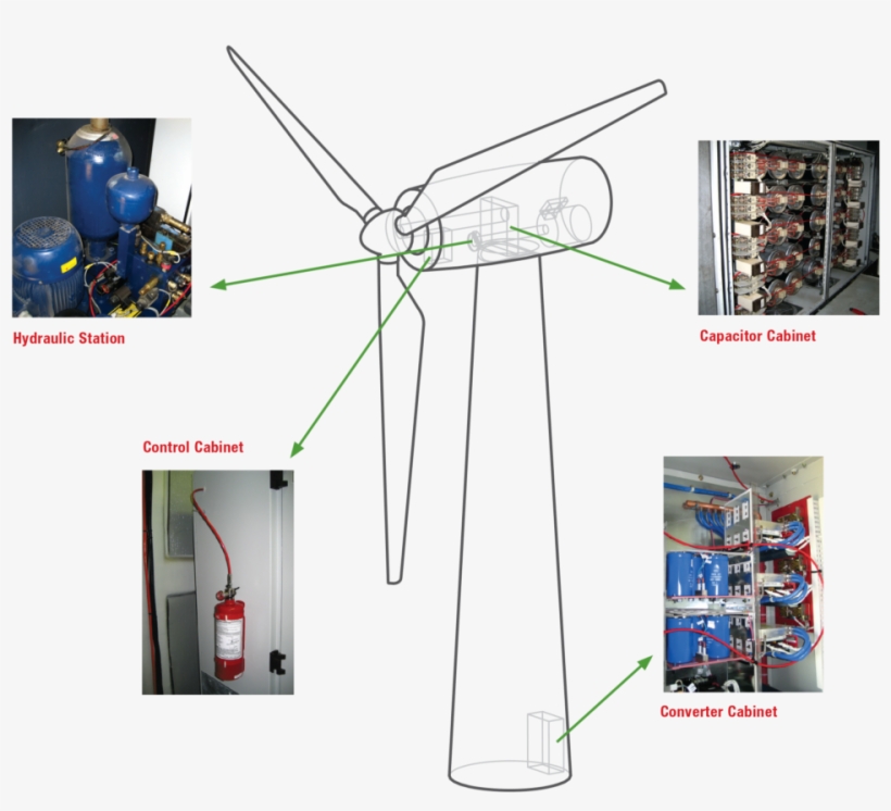A Diagram Of A Wind Turbine Showing Areas Commonly - Wind Turbine, transparent png