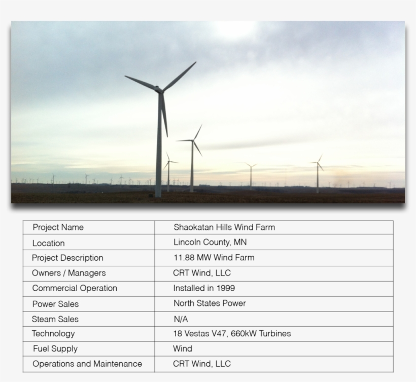Shaokatan Hills Plant Info - Energy Operations Group Llc, transparent png