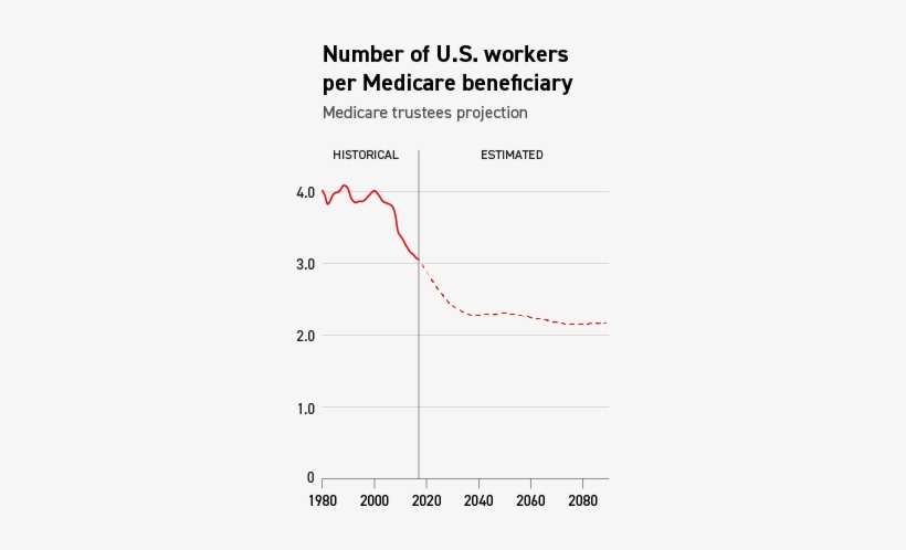 When Medicare Was Launched In 1966, There Were - Air Gap Magnetic Mmf, transparent png