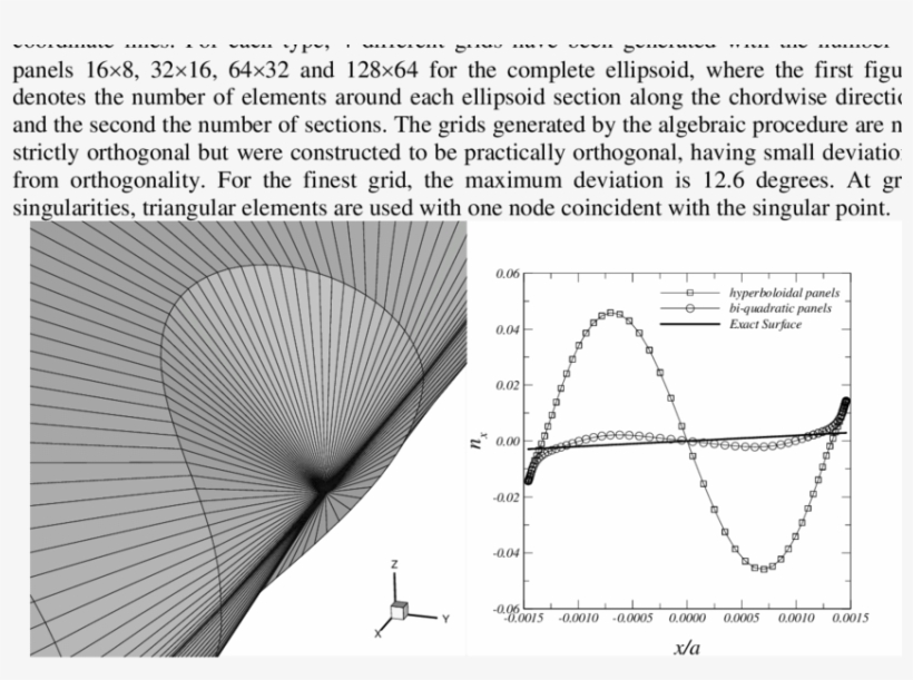 Left): Perspective View Of The Tip Region For The Orthogonal - Diagram, transparent png