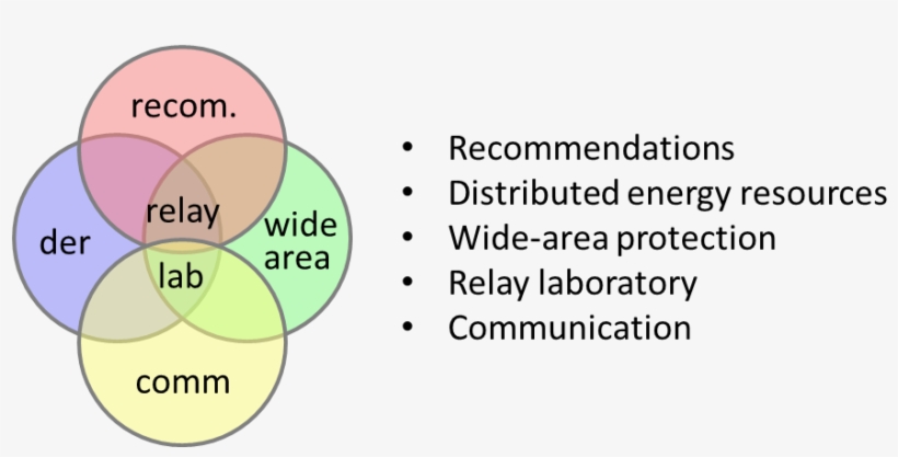Relay Protection The Competence And Network Building - Circle, transparent png