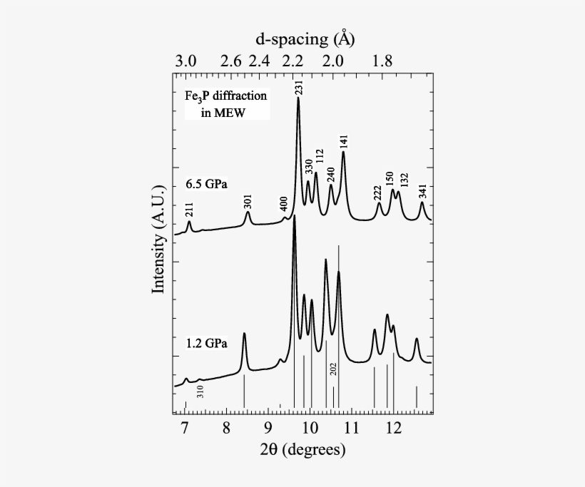 Representative In Situ High-pressure Diffraction Of - Diagram, transparent png