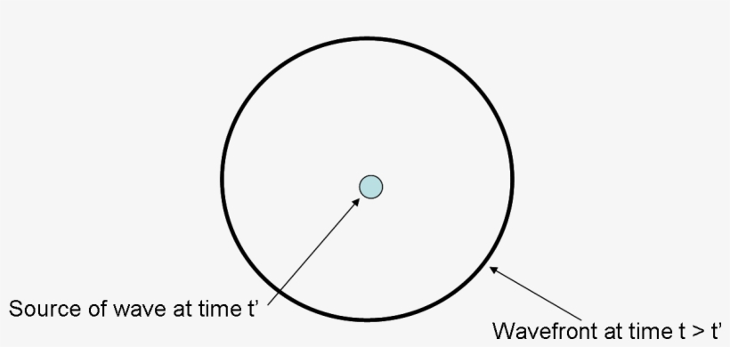 Electromagnetic Wave Equation - Figuras Geometricas Para Armar Esfera, transparent png
