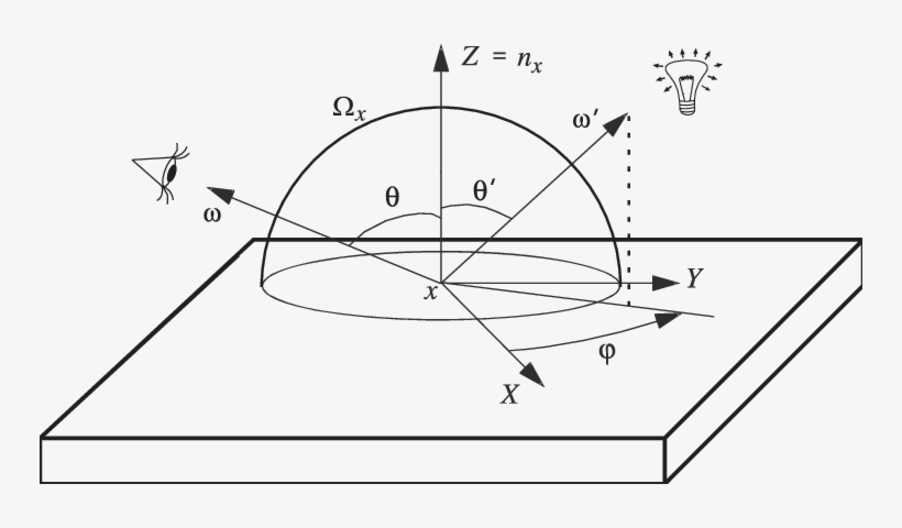 The Geometry For The Rendering Equation - Rendering Equation, transparent png