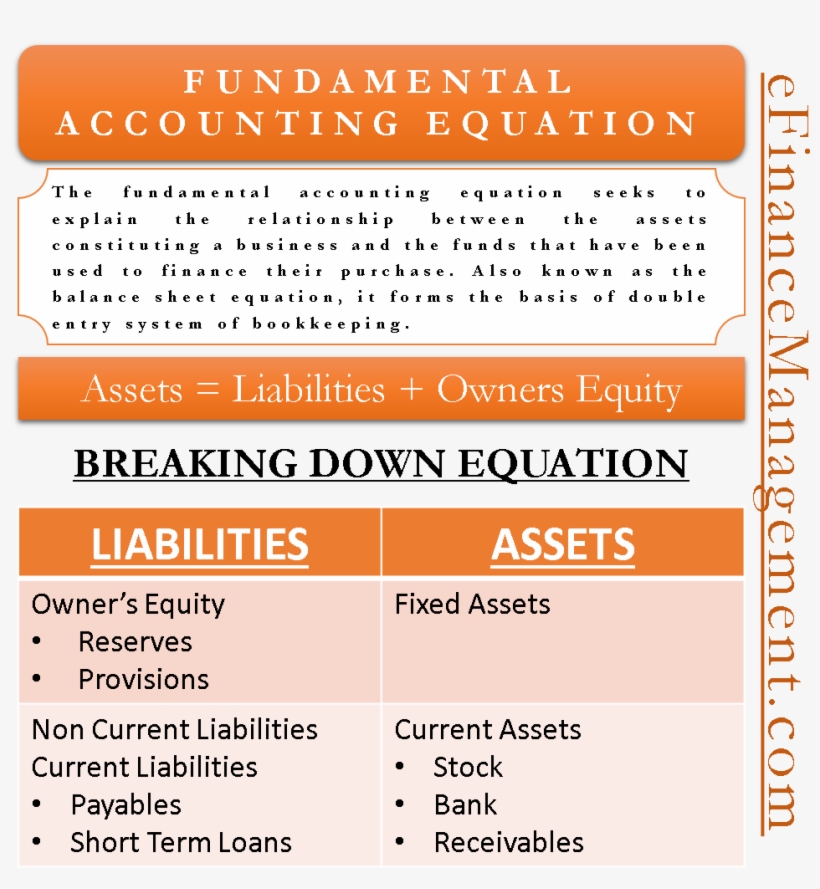 Fundamental Accounting Equation Elements Example With - Finance, transparent png