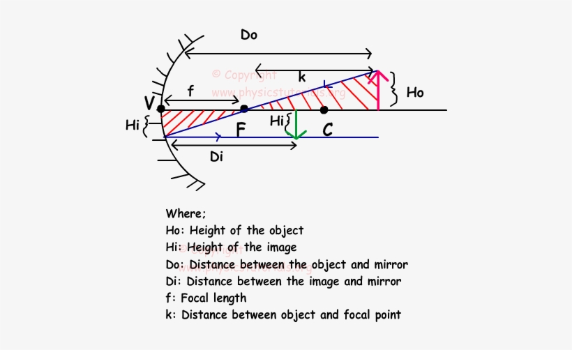 Main Menu - Ecuaciones De Los Espejos, transparent png