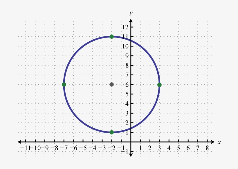 Png - Circle, transparent png