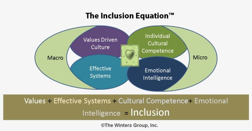 Download Transparent Inclusion-equation - Diversity And Inclusion ...