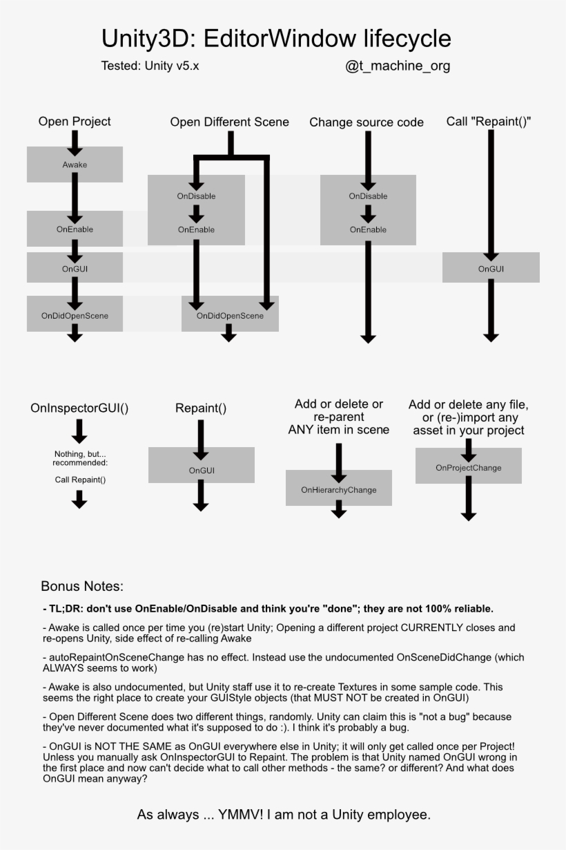 Docs-unityeditorwindow - Game, transparent png