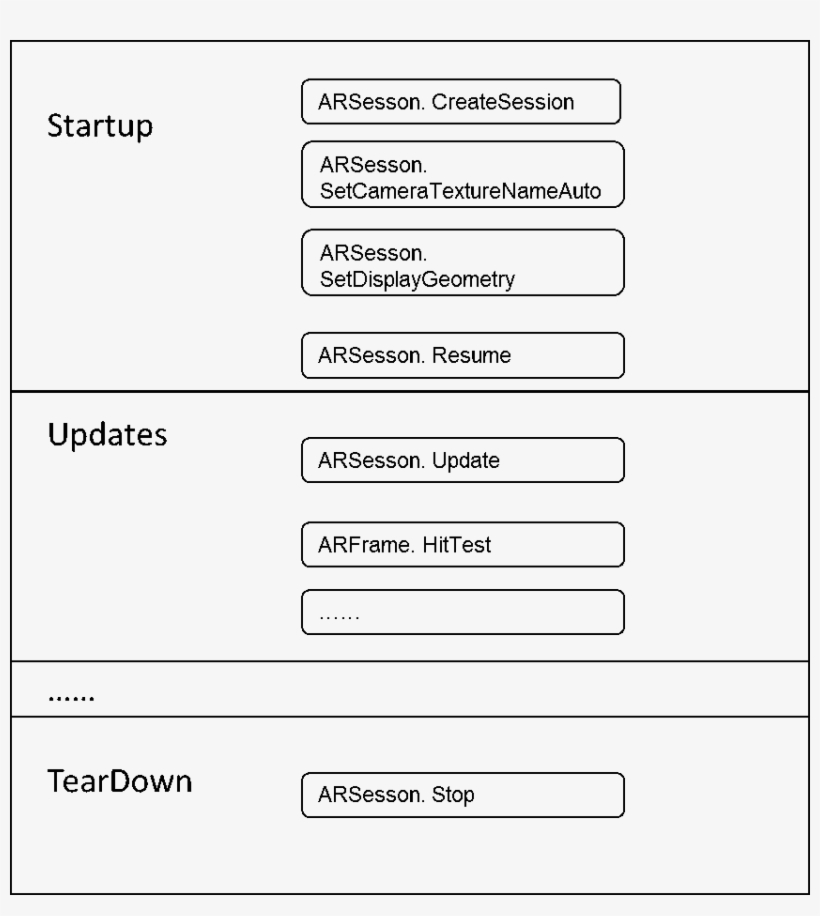 Unity Sdk1-1 - Sdk1, transparent png