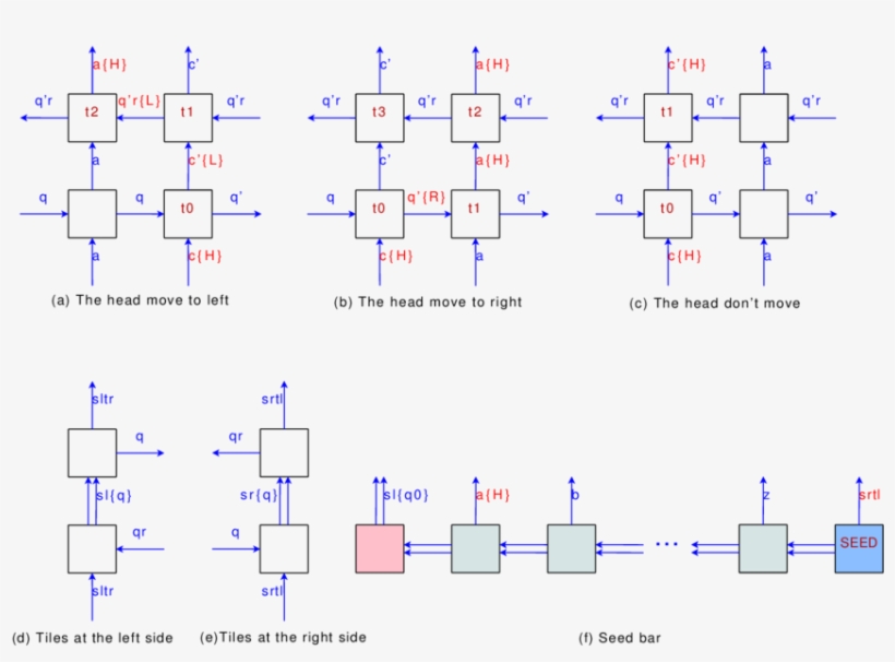Structure For Contructing Turing Machine A Q - Diagram, transparent png