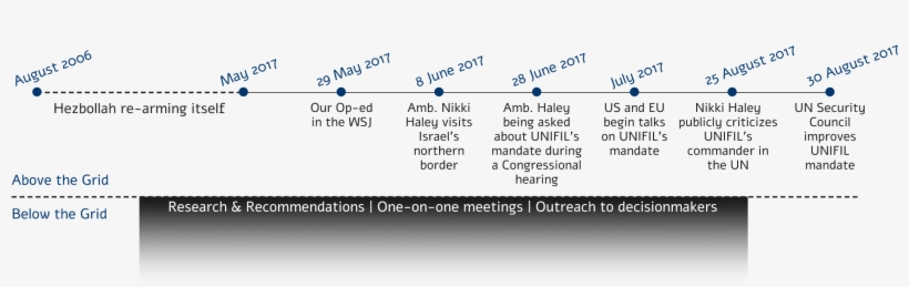 Ron Prosor's Op-ed In The Wall Street Journal Put The - Portable Network Graphics, transparent png
