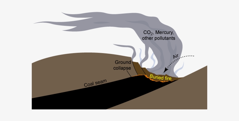 Coal Seam Fire - Coal Fire China, transparent png