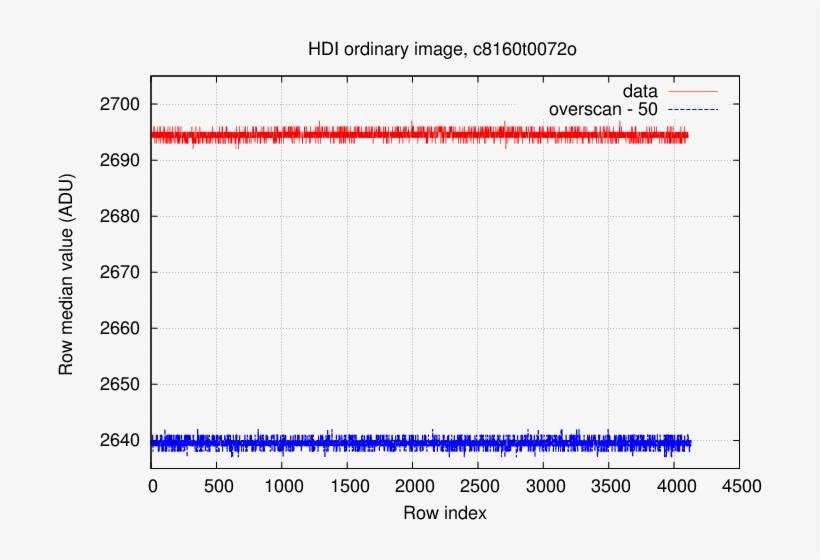 But Images With Streaks Can Show Clear Outliers, As - Number, transparent png