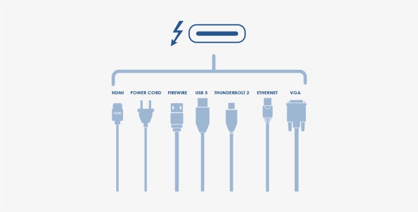 Limitless Connectivity With Thunderbolt - Thunderbolt 1 Vs 2, transparent png