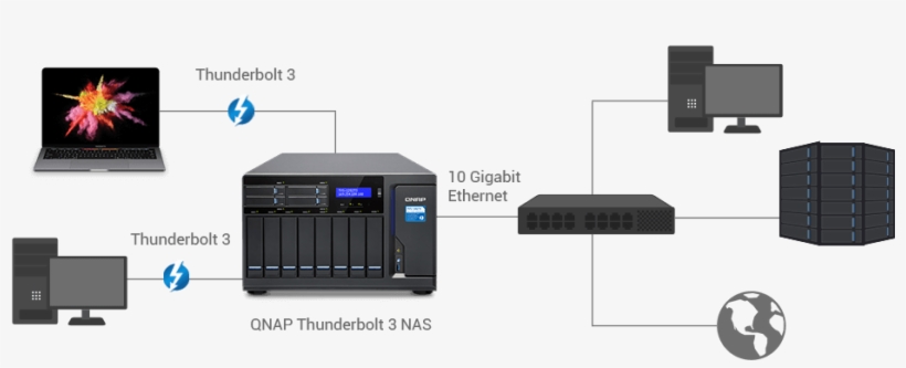 Thunderbolt To Ethernet Converter - Thunderbolt 3 Nas, transparent png