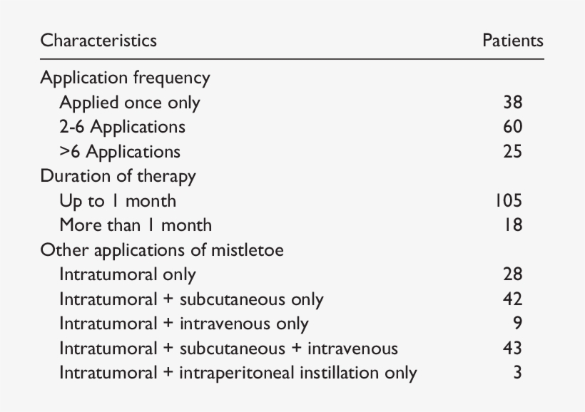 Characteristics Of Intratumoral Mistletoe Therapy - Therapy, transparent png