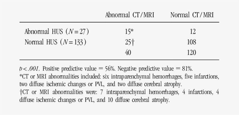 Patient Groups Based On Neuroimaging Results Alone - Number, transparent png