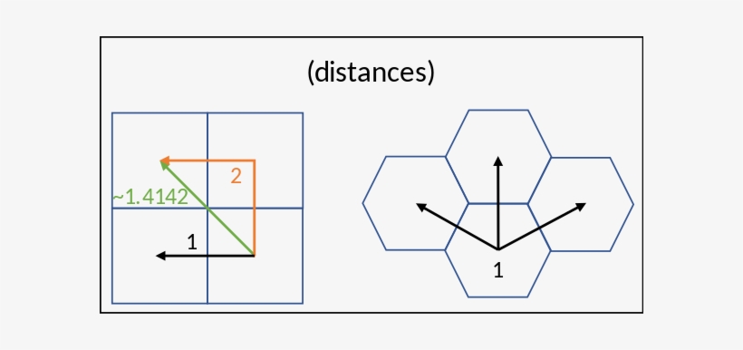 Advantage Of Hex Maps In Games In Terms Of Distance - Game, transparent png